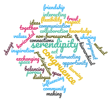 The power of congruent networking