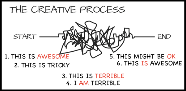 Co-creation environments that manage fear and cultivate resilience