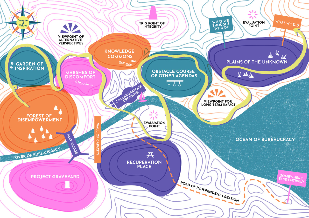 ArtWorks Alliance Gathering April 2024 — Embers: Creative Placemaking